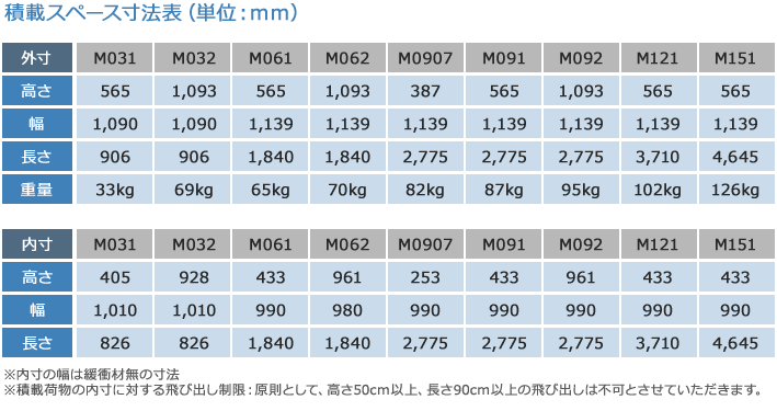積載スペース寸法表(単位:mm)積載スペース寸法表