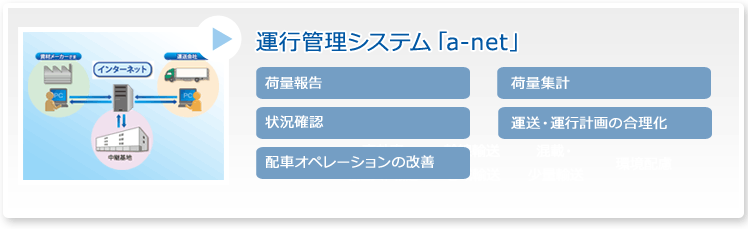 運行管理システム「a-net」