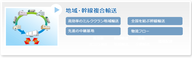 地域・幹線輸送